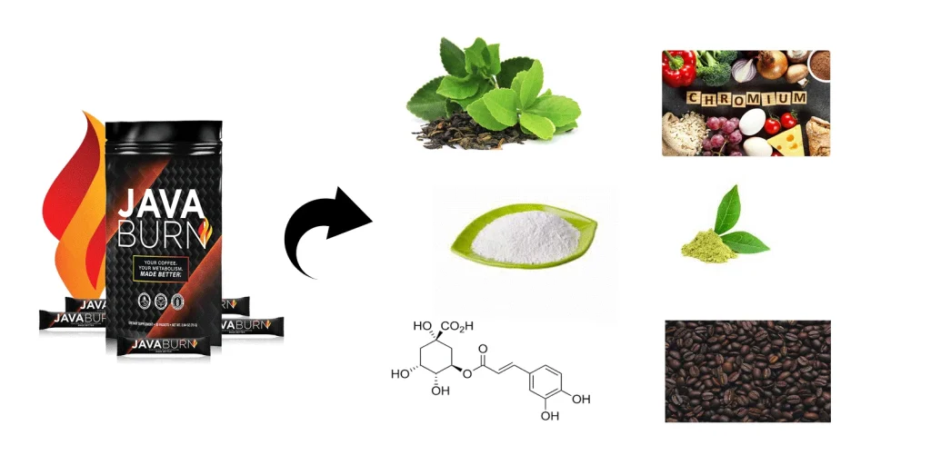 Javaburn ingredients